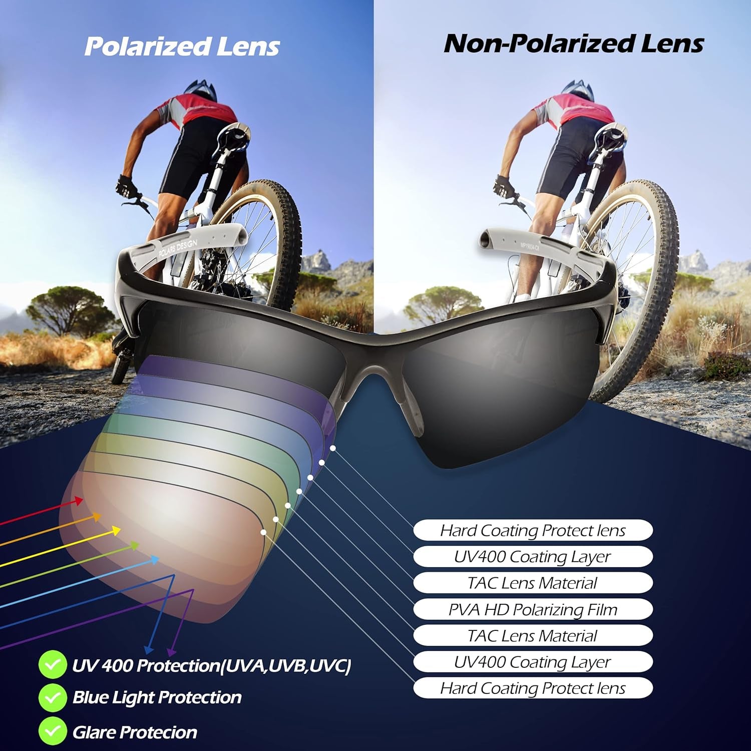 Outdoor Sports Polarized Wrap around Cycling Sunglasses for Men & Women TR90 Frame UV Protection for Fishing